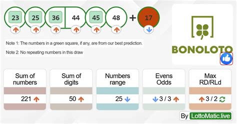 bonoloto result|Latest & Recent Spain BonoLoto Results .
